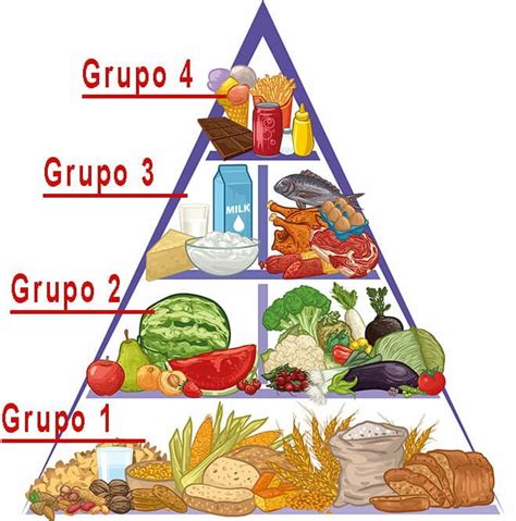 piramide alimentar brasileira